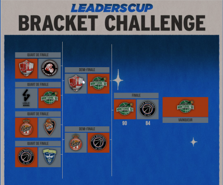 Bracket_Leaders-Cup-2024